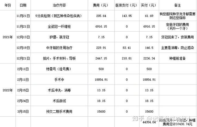 拔牙种植牙价钱_拔牙种植牙价格_拔牙种植牙可以报销吗