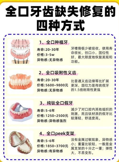 深圳光明即刻种植牙多少钱_深圳光明齿科口腔医院_深圳光明区最好的牙科医院