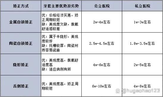免费咨询南京牙齿矫正_南京矫正牙齿医院排行_南京牙齿矫正价格