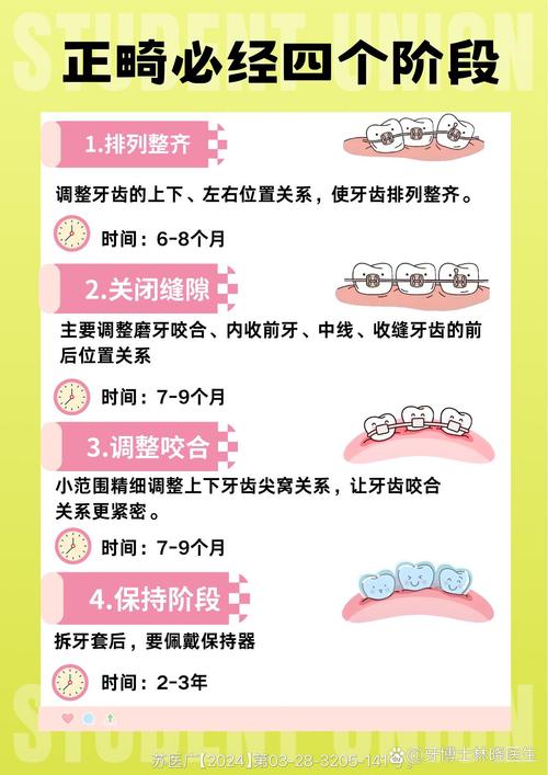 多大牙齿矫正最好_多大年龄适合矫正牙齿_多大进行牙齿矫正好