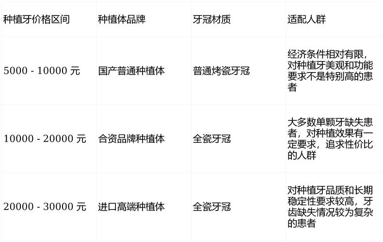 关于种植牙有那些人不适合_牙种植的绝对禁忌证是_种植牙适合人群 禁忌人群 2026