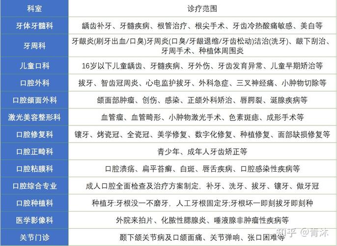 株洲市哪里种植牙齿好_株洲牙科医院哪家最好的医院_株洲种植牙医院推荐 性价比公立