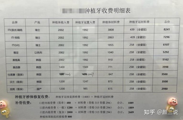 德阳种牙要花多少钱？2026最新费用明细