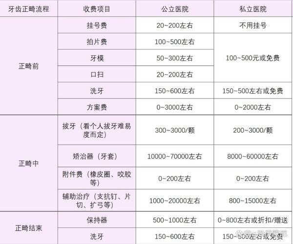成年人牙齿正畸费用全解析：多少钱才不算被坑？