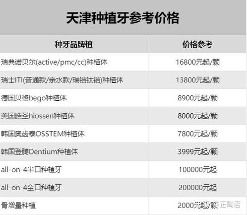 天津种植牙医保能报销吗？报销多少？