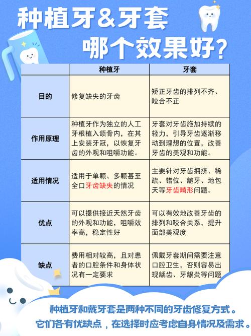 假牙和种植牙有什么区别_种植牙和假牙_种植牙和假牙区别