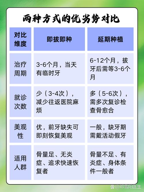 拔牙即可种植_种植牙可以拔了就种吗_拔牙一个月能种植牙