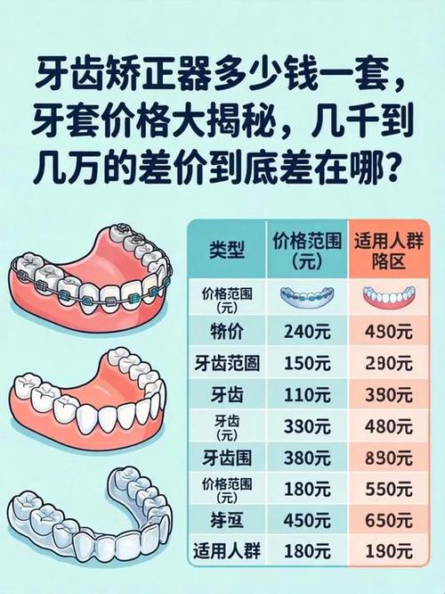 7天矫正牙齿要多少钱 过来人告诉你真实价格与风险