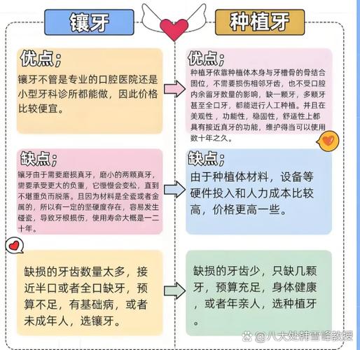 龙岗平湖老年缺牙种牙哪里好?看这篇就够了