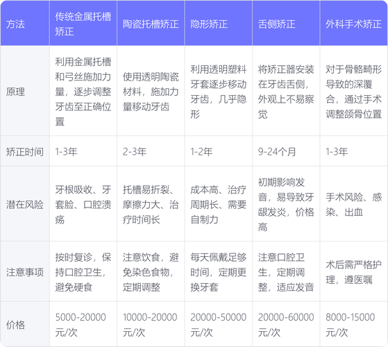 深圳深覆合正畸牙科推荐_深覆牙合矫正_深覆合整牙价格
