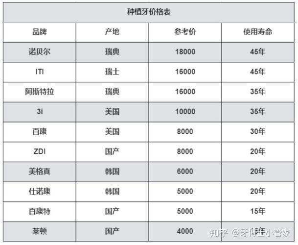 杭州种牙费用大公开，一颗要多少钱？
