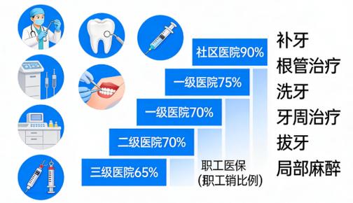 种植牙医保报销政策 2026 各省市_种植牙医保报销_种植牙医保报销比例