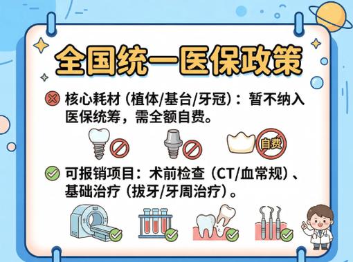 种植牙医保报销比例_种植牙医保报销政策 2026 各省市_种植牙医保报销