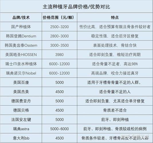 西乡牙齿矫正费用_2021矫正牙齿收费价目表_牙齿矫正大概要花费多少钱西安