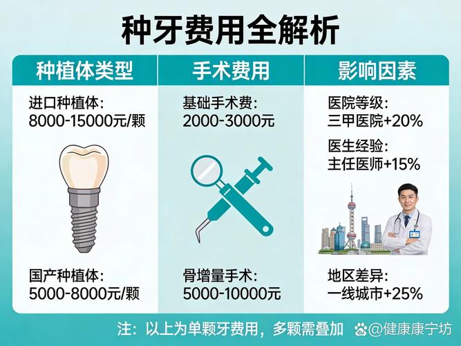 种植牙齿广州_种牙多少钱一颗广州_广州种植牙一般多少钱