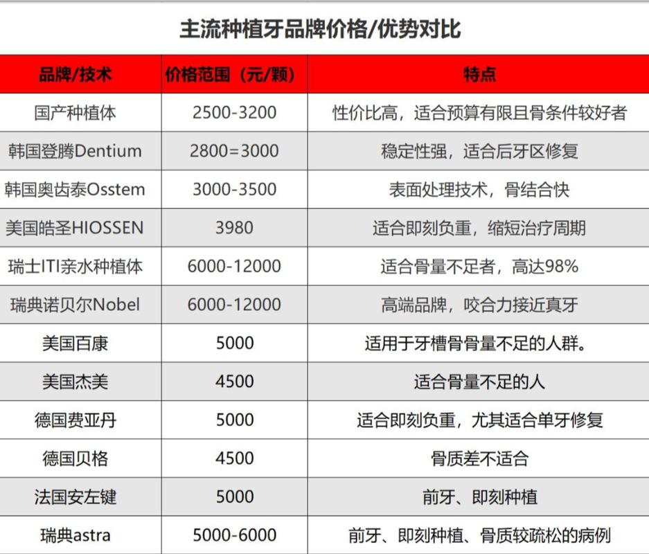 种牙多少钱一颗广州_广州种植牙一般多少钱_种植牙齿广州