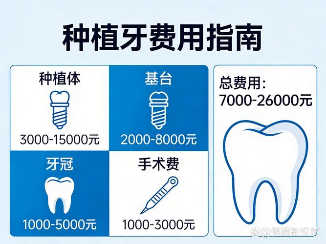 承德口腔医院种植牙价格_承德种牙医院_承德种牙多少钱一颗啊