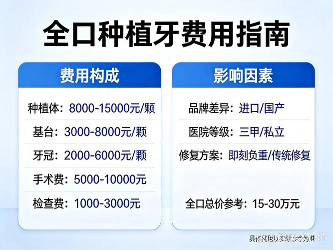广州种植牙价位_广州种植牙全口多少钱_种植牙齿广州