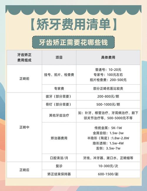 牙齿矫正的钱是一次付清吗_做牙齿矫正要好多钱_30岁做牙齿矫正多少钱