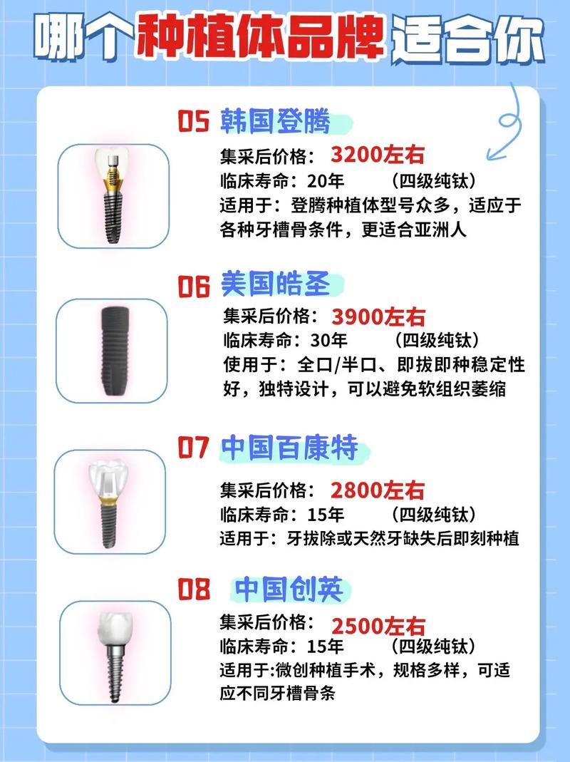 瑞典种牙品种_瑞典牙种植品牌有几个_瑞典种植牙有几个品牌