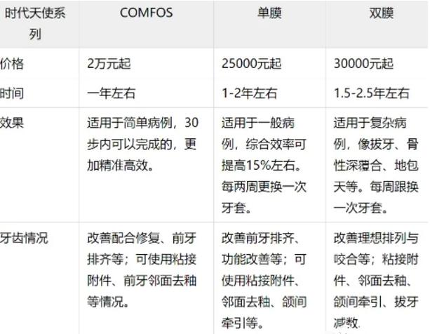 深圳时代天使标准版矫正多少钱_深圳时代天使标准版矫正多少钱_深圳时代天使标准版矫正多少钱