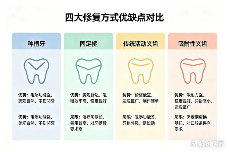 不种牙还有什么办法_没有牙还要种植牙怎么办视频_没有牙齿除了种牙还有什么办法