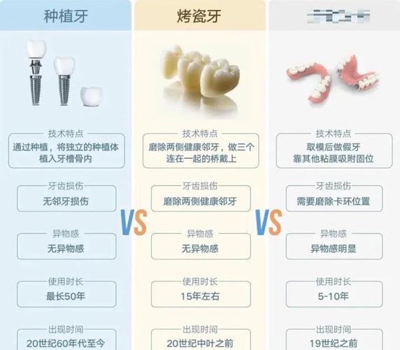 不种牙还有什么办法_没有牙还要种植牙怎么办视频_没有牙齿除了种牙还有什么办法