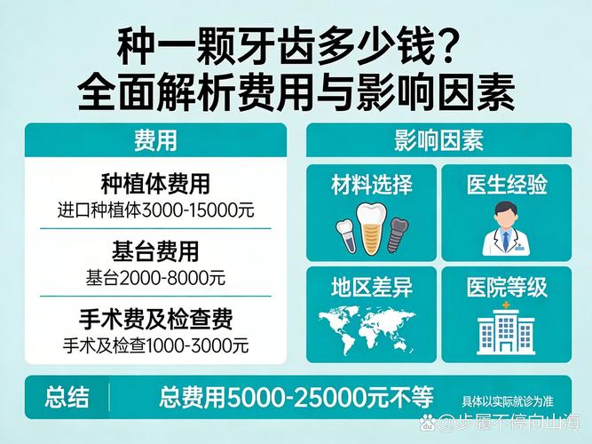 2023年种牙一颗多少钱？费用价格全解析