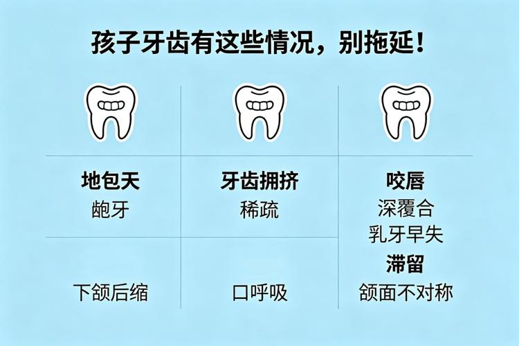 东莞孩子矫正牙齿哪家好_儿童矫正东莞哪里好_东莞儿童牙齿矫正