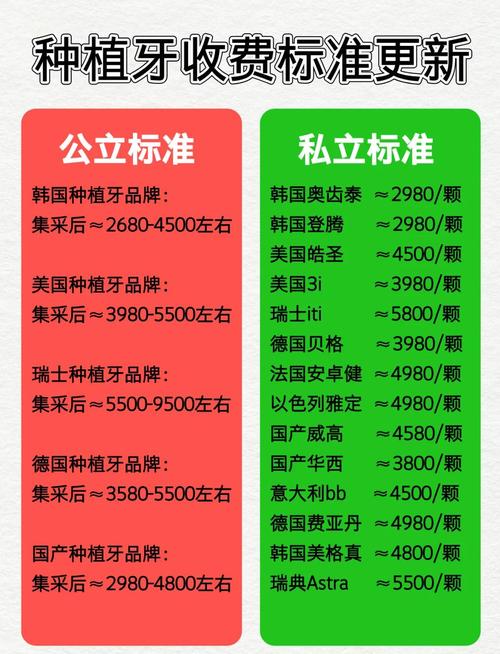 镶牙种牙价格大揭秘 2026收费标准参考