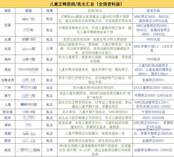 牙齿矫正很贵吗_20岁牙齿矫正一般多少钱_牙齿矫正花了多少钱