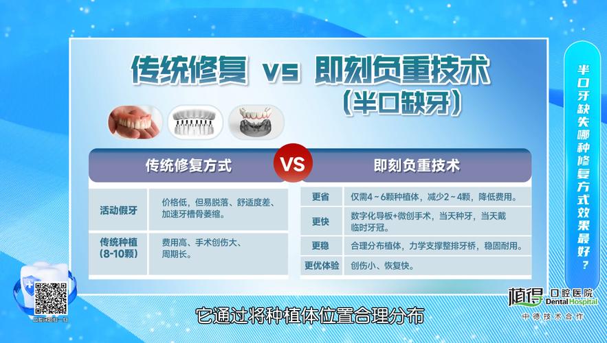 深圳老人种植牙齿有优惠吗_宝安种植牙哪里最好_深圳宝安老人半口种植牙方案