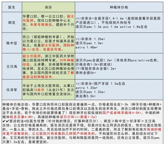 糖尿病人种牙前必看的4个大坑与避坑指南