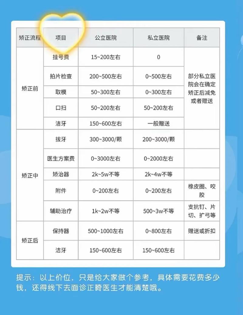 成人矫正牙齿大概多少钱啊_成人牙齿矫正钱多少_成人牙齿矫正收费