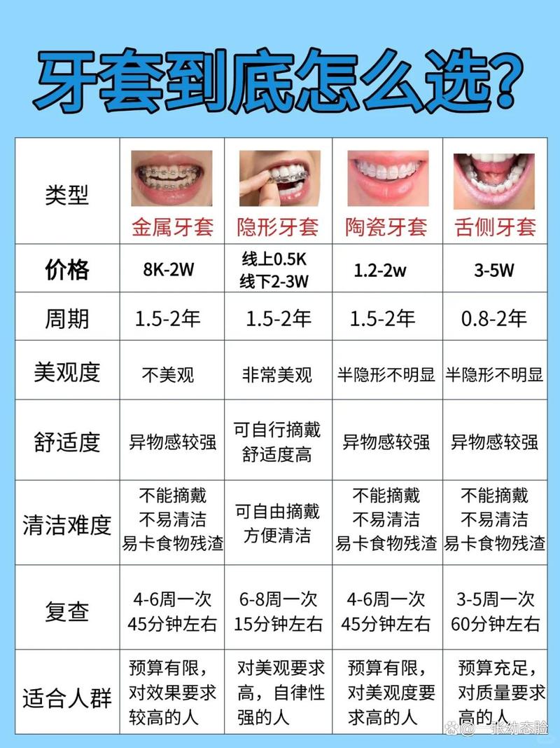 成人牙齿矫正钱多少_成人牙齿矫正收费_成人矫正牙齿大概多少钱啊