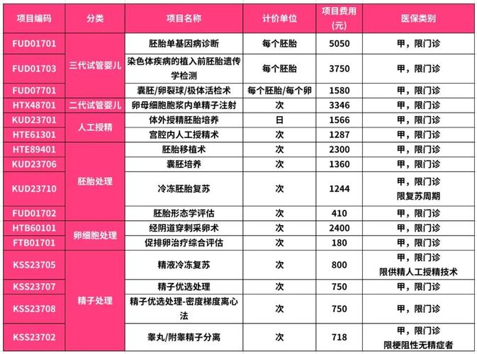 山东试管婴儿医保报销 最新_医保报销试管婴儿吗_山东试管婴儿补助政策
