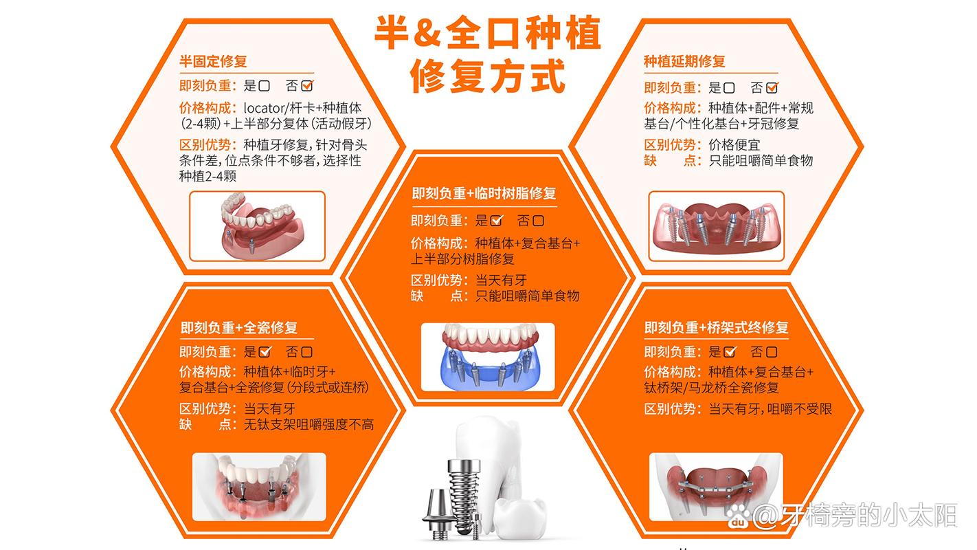 60多岁还能不能种牙？种牙条件、风险及效果全解答！