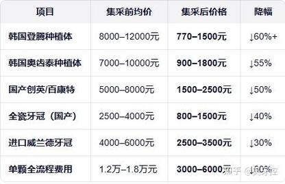 甘肃种植牙集采政策 梯度价格体系_甘肃省种植牙最好的大夫_兰州种植牙优惠