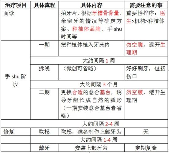 深圳种植牙集采价格_深圳种牙可以用医保吗_深圳种植牙集采后能省多少钱