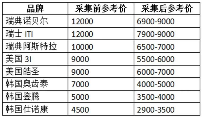 深圳种植牙集采价格_深圳种牙可以用医保吗_深圳种植牙集采后能省多少钱