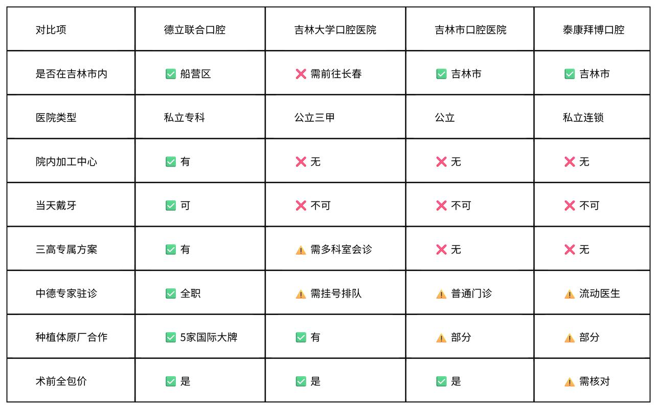 种植的牙掉了怎么办_掉3颗牙怎样种植_种植牙掉了