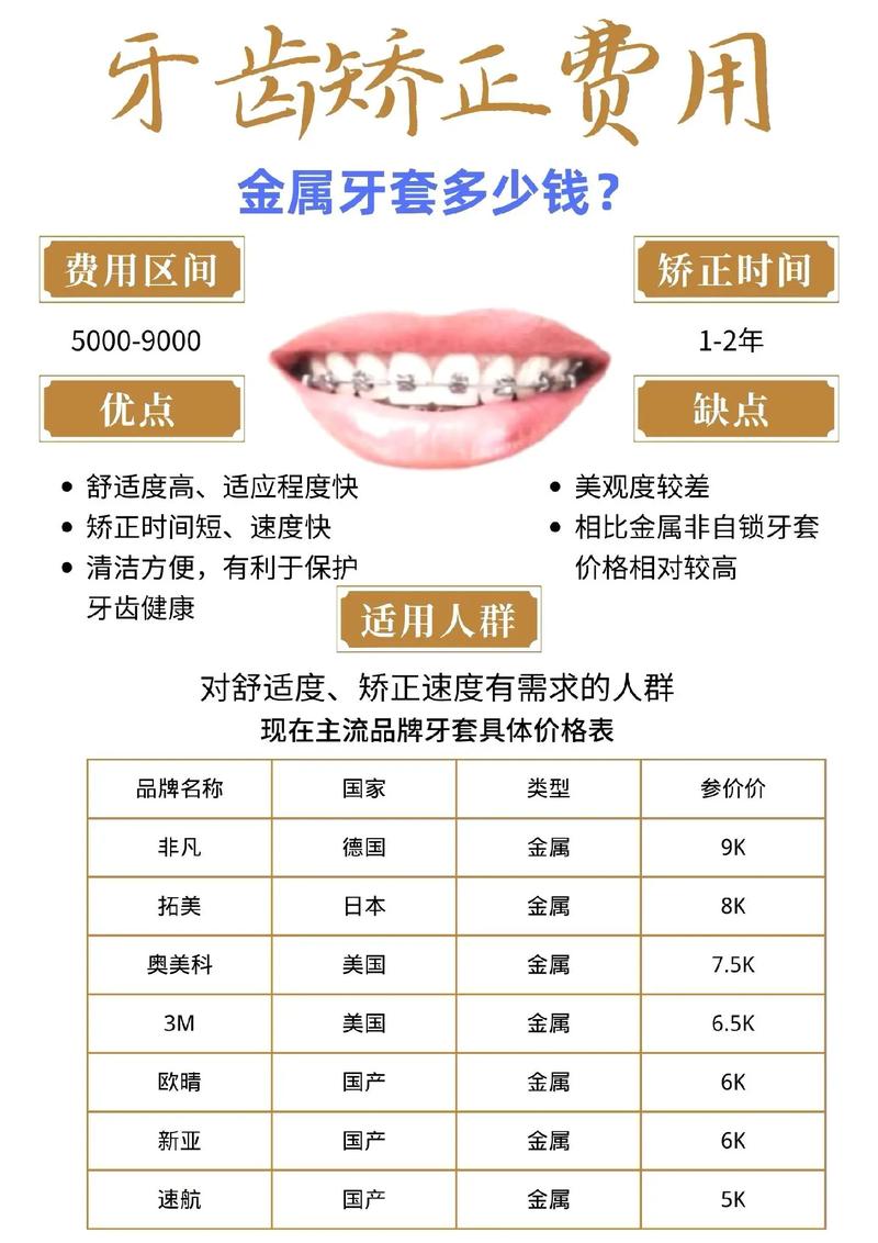 成年人矫正牙齿一般要多少钱_牙齿矫正成年_成年牙齿矫正钱一般人要多少
