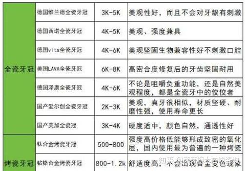 北京牙齿种植价钱_北京市种植牙医院_北京牙科医院种植一颗牙齿的价位