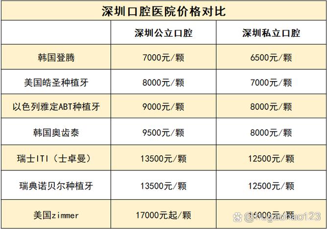深圳老人全口种牙费用和种植方式详解