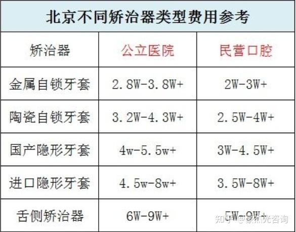 大学生正畸分期哪家牙科好_大学期间正畸_大学生做牙齿矫正