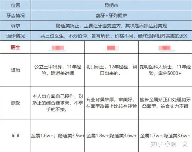 大学生正畸分期哪家牙科好_大学期间正畸_大学生做牙齿矫正