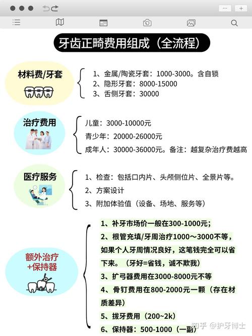 牙齿矫正价格表2025_牙齿矫正价格一般是多少_矫正牙齿一般价格是多少