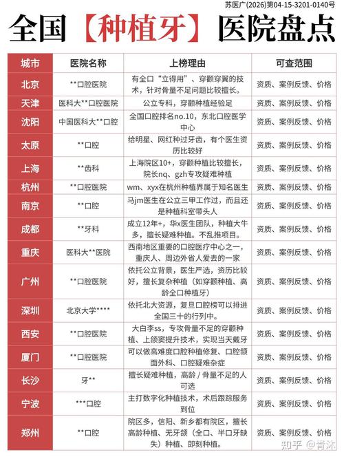 天津口腔医院种牙价格_龙华观澜中老年种牙价格_北大口腔种牙价格