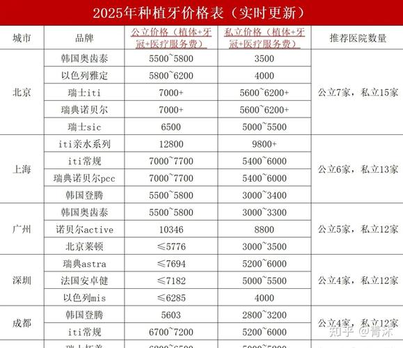 龙华观澜中老年种牙价格_北大口腔种牙价格_天津口腔医院种牙价格