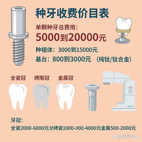 槽牙种植会比较麻烦吗_槽牙种植好还是镶牙好_槽牙种植多少钱